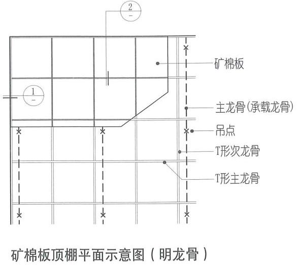 達(dá)辰新材第二十二期解析 | 礦棉板的常見(jiàn)分類及3種固定方式
